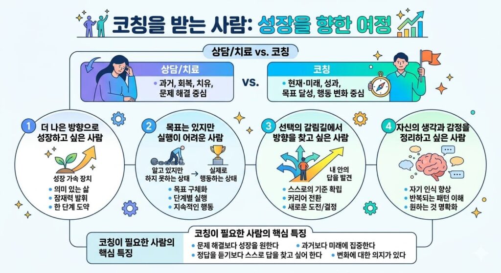 코칭이 필요한 사람 특징 4가지: 상담 피료 코칭