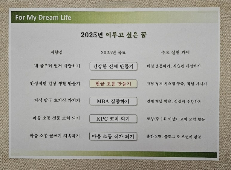 목표 설정 기존 방법