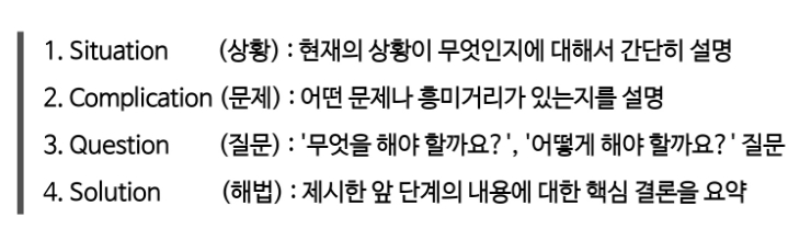 글쓰기 SCQS