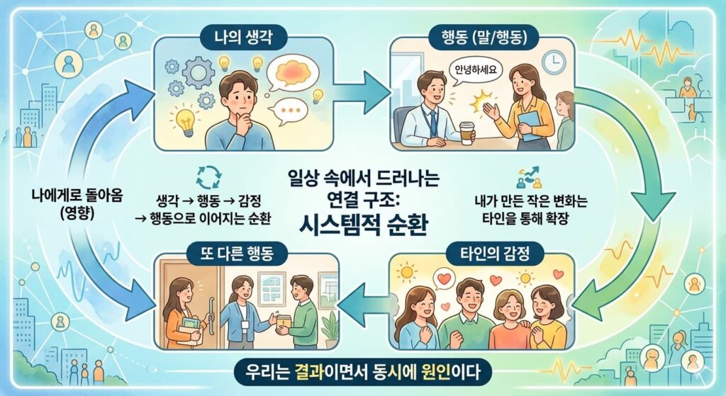 시스템적 순환 개념 (One System)