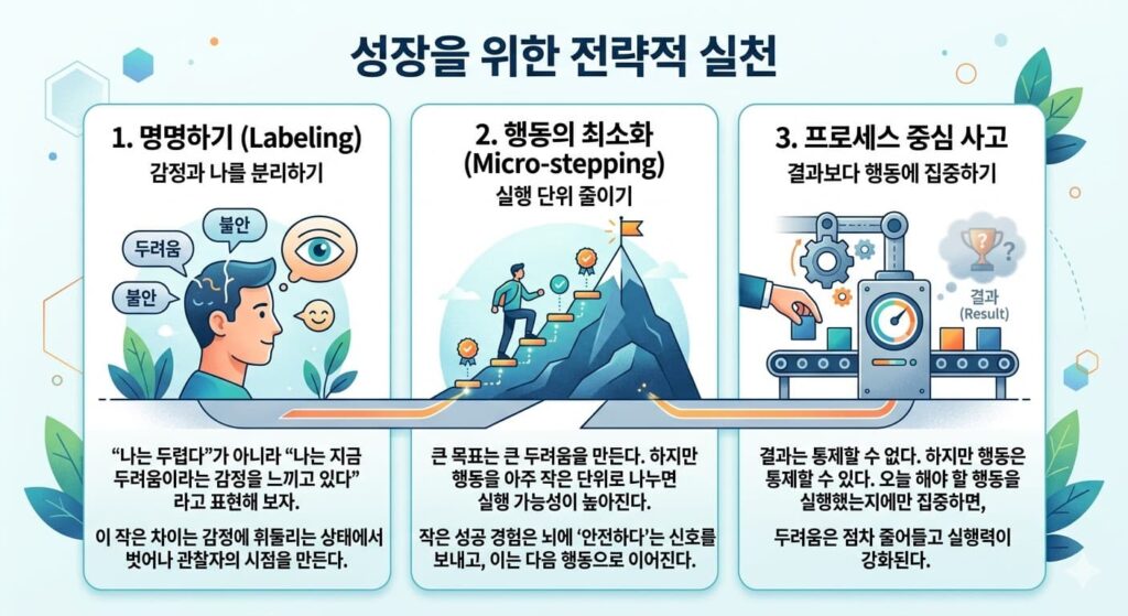 성장을 위한 전략적 실천