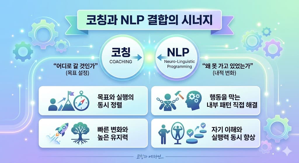 NLP 코칭이란: 코칭과 NLP 결합의 시너지