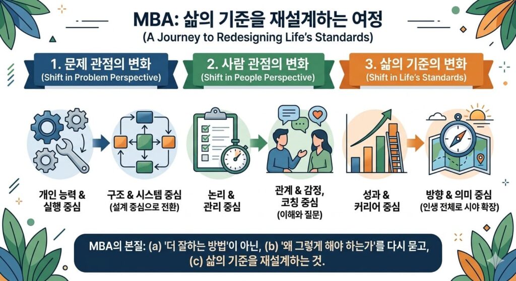 MBA 진학하면 바뀌는 것들