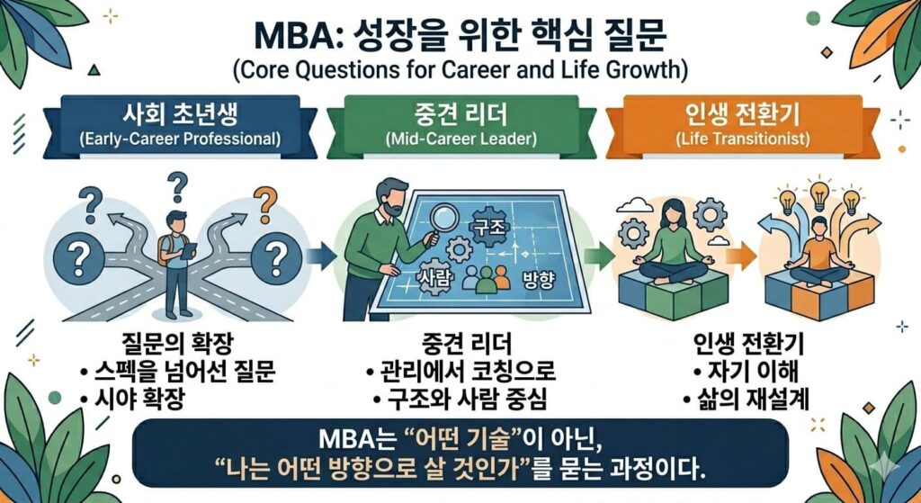 MBA 진학: 성장을 위한 핵심 질문