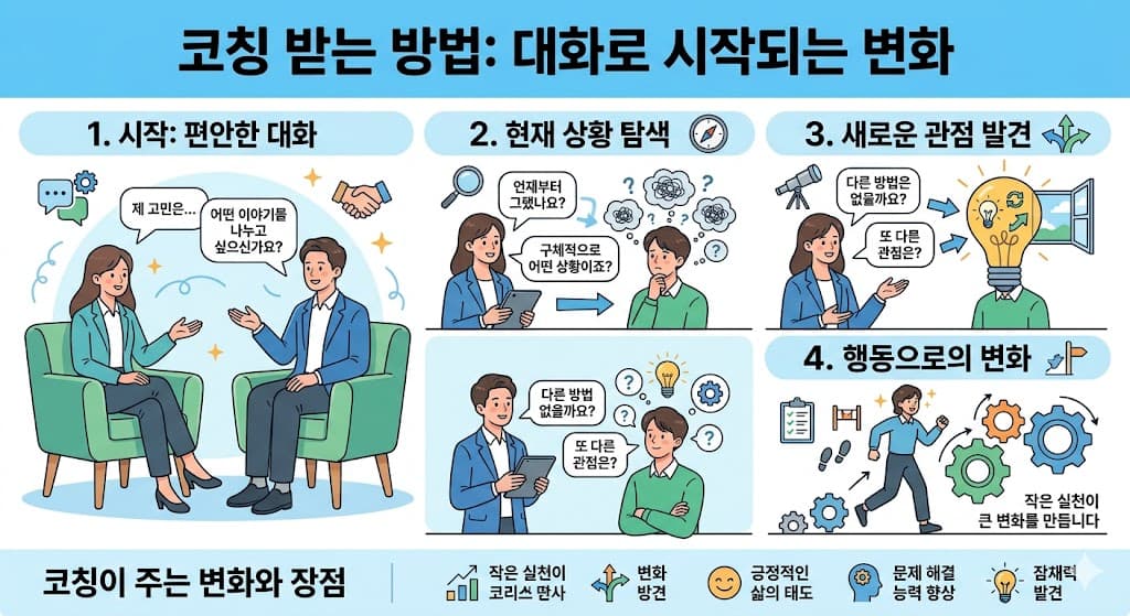 코칭 받는 방법
