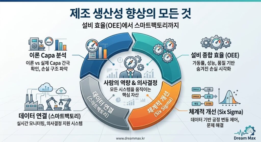 제조 생산성(Manufacturing Productivity) 향상의 모든 것