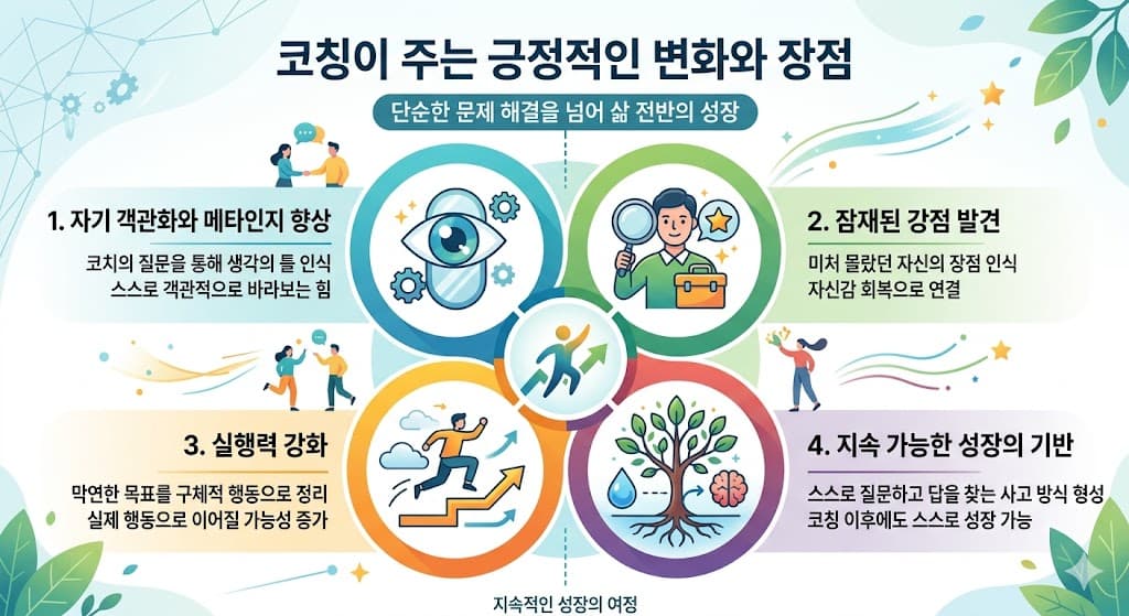 코칭(Coaching)이 주는 긍정적인 변화와 장점