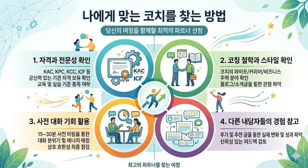 나에게 맞는 코치를 찾는 방법