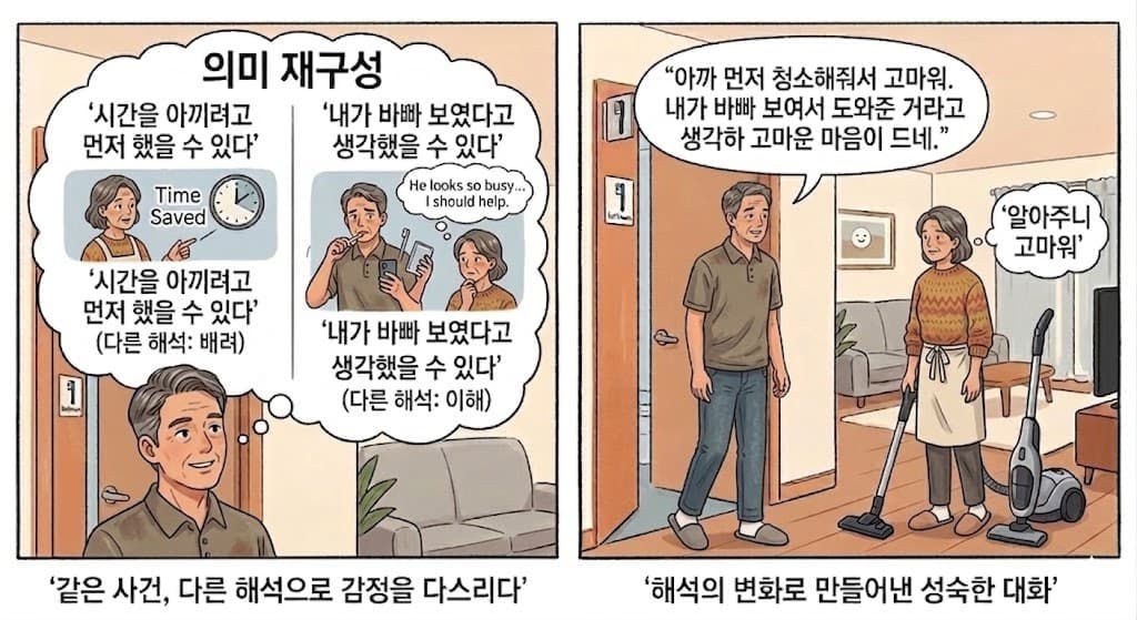 해석의 변화로 만들어낸 성숙한 대화
