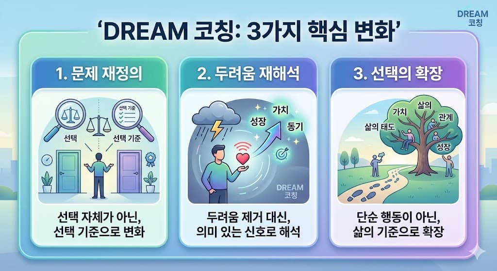 DREAM 코칭: 퇴직 여부 방향 설정