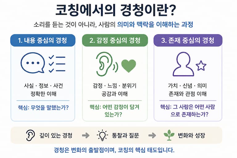 경청이란 무엇인